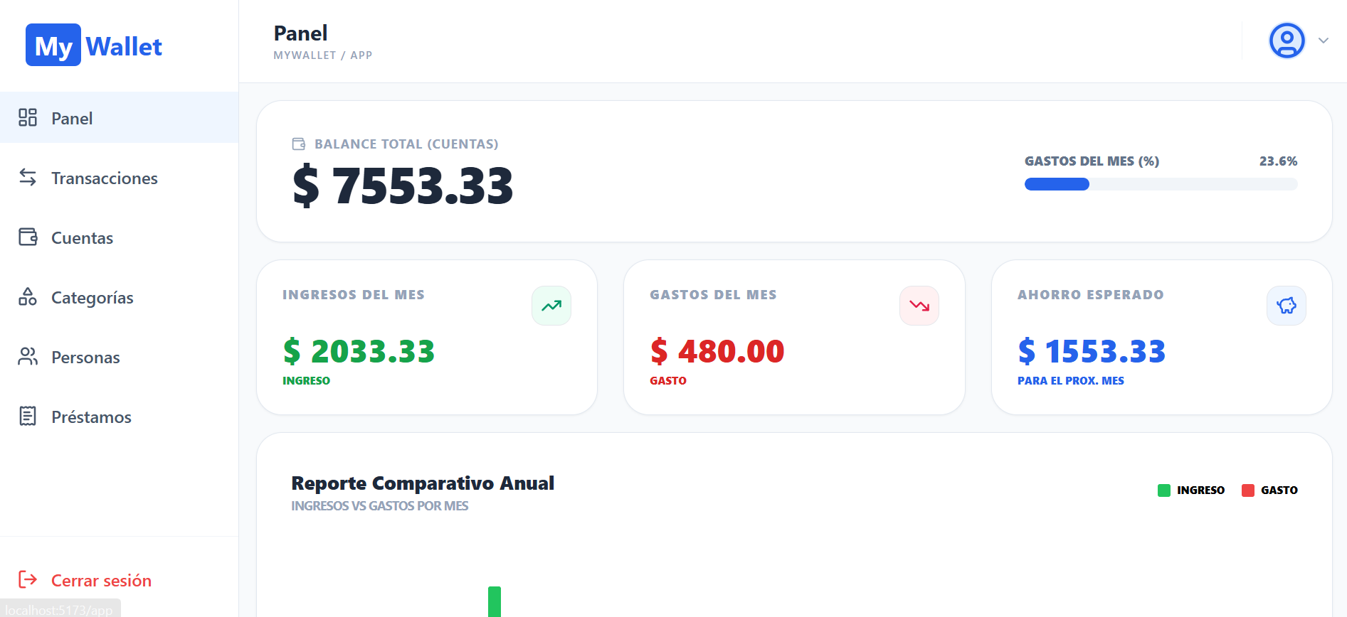 MyWallet Dashboard Preview - Panel de control de finanzas personales